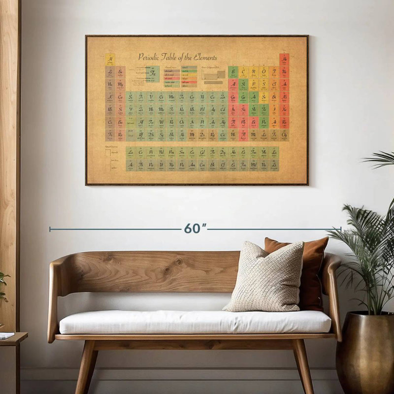 Tableau périodique des éléments III, 13 po x 9 po, Cadre flottant noyer