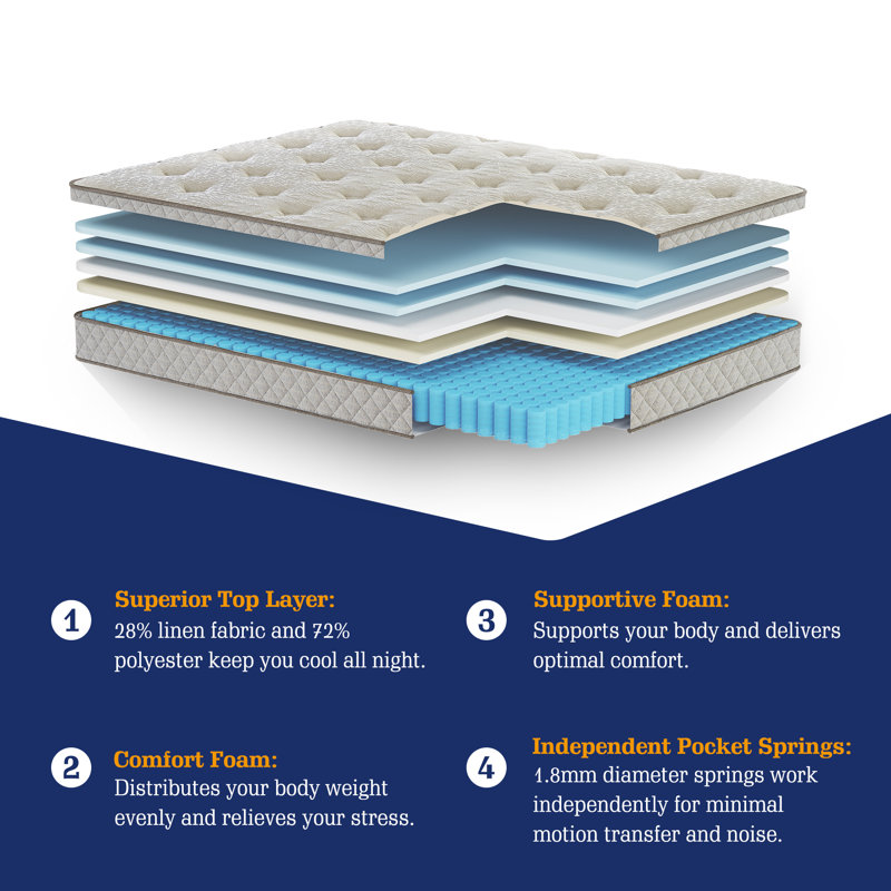 Matelas hybride moyen 10 po, Double