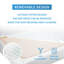 Matelas en mousse viscoélastique imprégnée de gel 24 heures sur 24, 7 jours sur 7-87904151-127305767