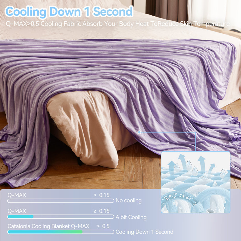 Couverture légère pour les dormeurs chauds Catalonia, Mauve, Très grand