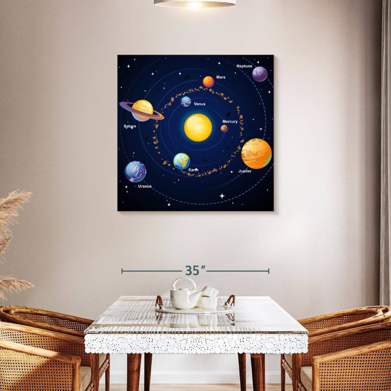 Oberle Educational Solar System
