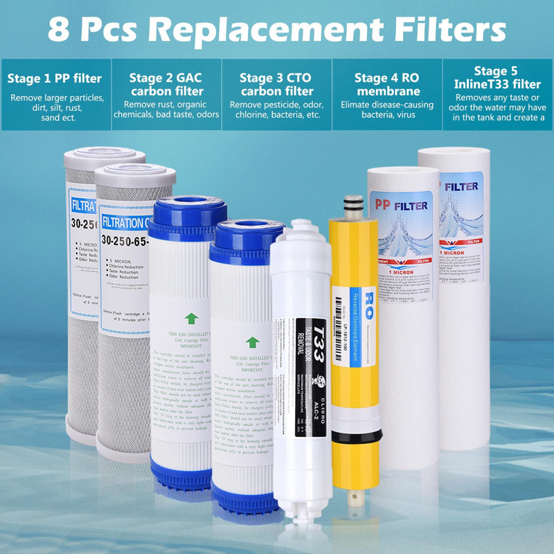 5 Stage Reverse Osmosis System Replacement Filter Set RO Cartridges (8 pcs)