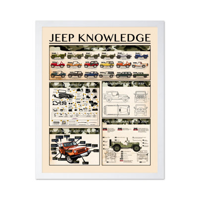 Jeep Connaissances
