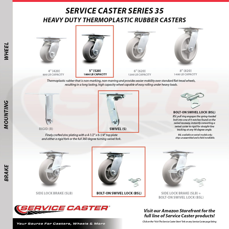 Thermoplastic Caster