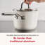 Kitchenaid Hard-Anodized Ceramic Induction Saucepan With Lid, 2-Quart, Agave-691549400