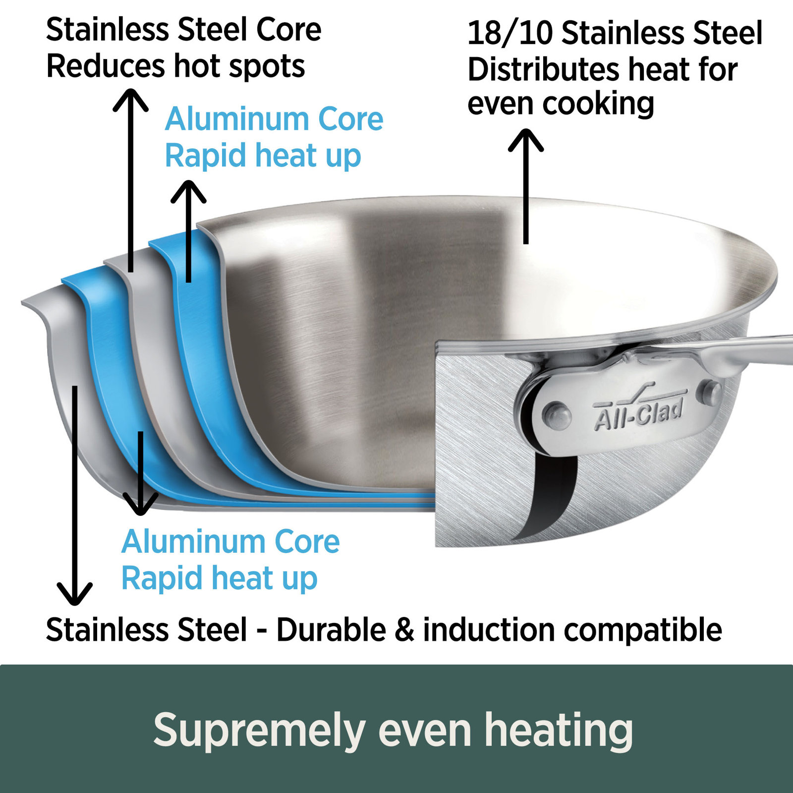 All-Clad D5 Stainless® Brushed 12" Frying Pan