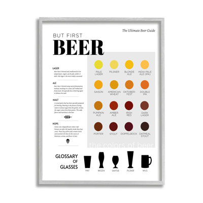 " But First Beer Diagram "