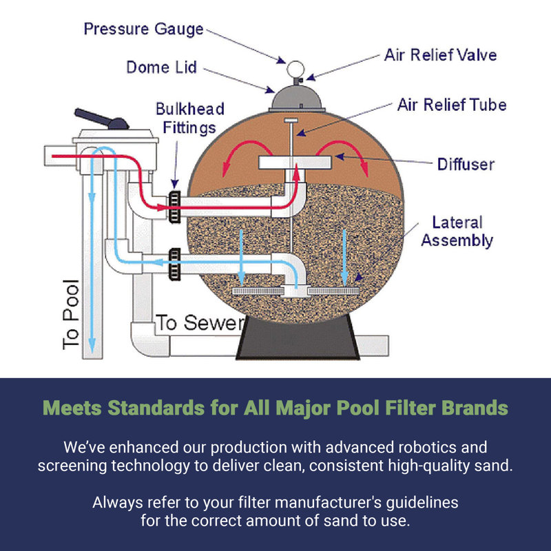 Palmetto 50lb Bag Natural Pool Filter Sand for Residential & Commercial, 4 Pack