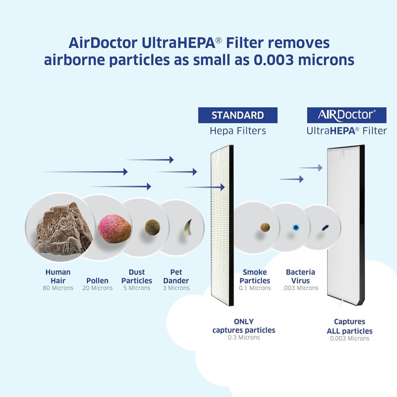UltraHEPA White Pleated Air Purifier Filter 2-Pack