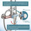 Robinet de douche avec valve brute