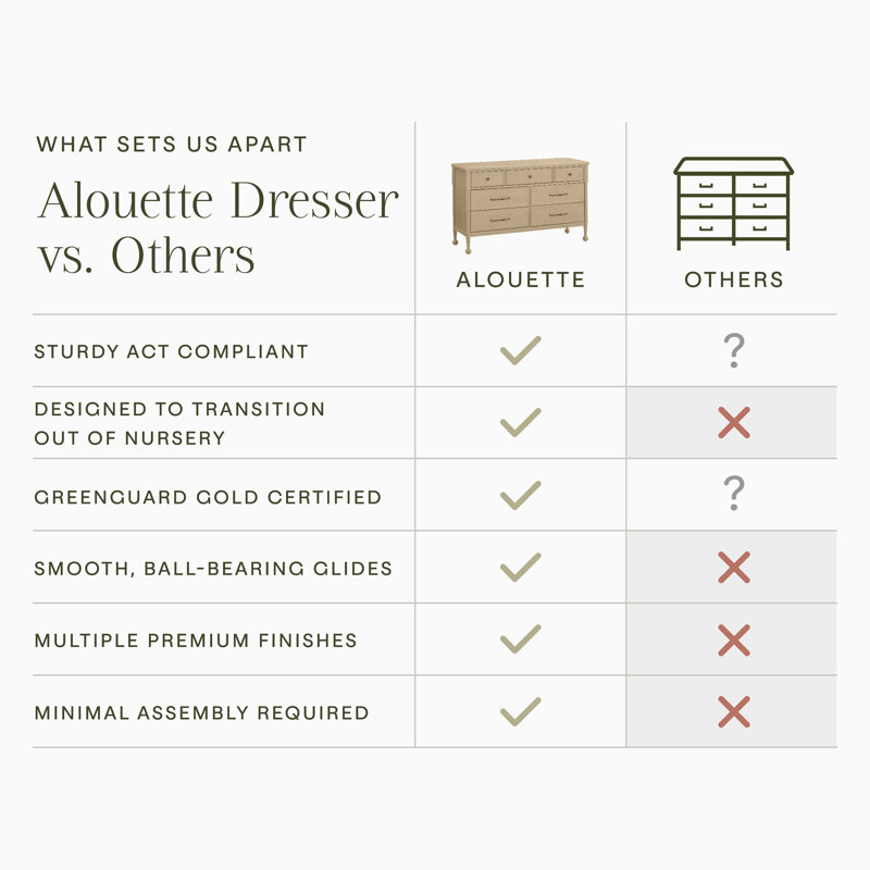 Alouette 7-Drawer Assembled Dresser, Washed Pine