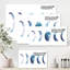 Magic Blue Moon Phases - impression sur toile tendue-59653766