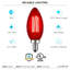 4,5 W (équivalent à 40 W), ampoule à DEL B11, ampoule colorée, culot E12 / candélabre-128884194