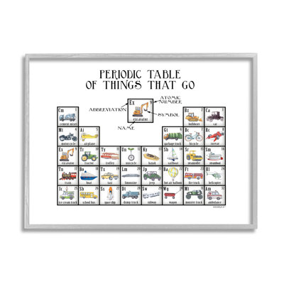 " Periodic Table Things That Go Kids Educational Vehicles " by Dishique