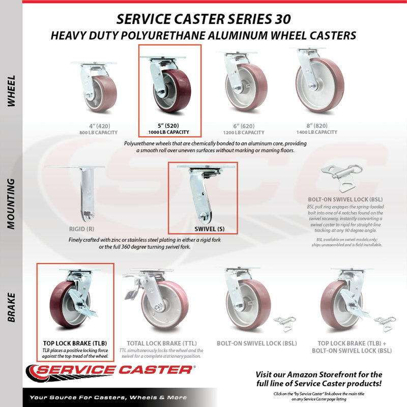 5 Inch Poly on Aluminum Caster Set with Ball Bearings 2 Brakes 2 Rigid SCC|SCC-30CS520-PAB-TLB-2-R520-2
