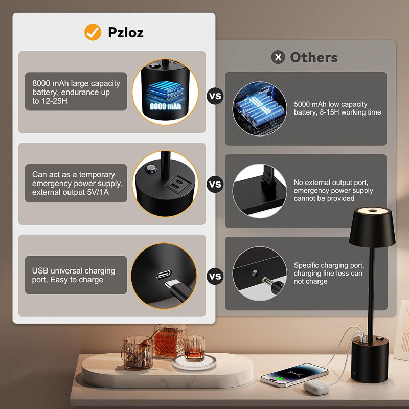 Charlirose USB Buffet Lamp
