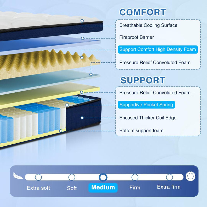Twin Size 14 Inch Pillow Top Hybrid Innerspring Mattress