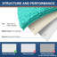 Tapis pour salle de bain Raazia-1597134258