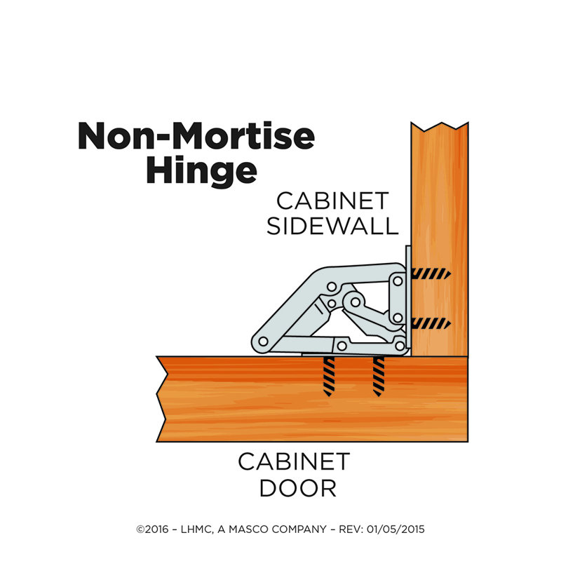 Non-Mortise Concealed Spring 1" Hinge