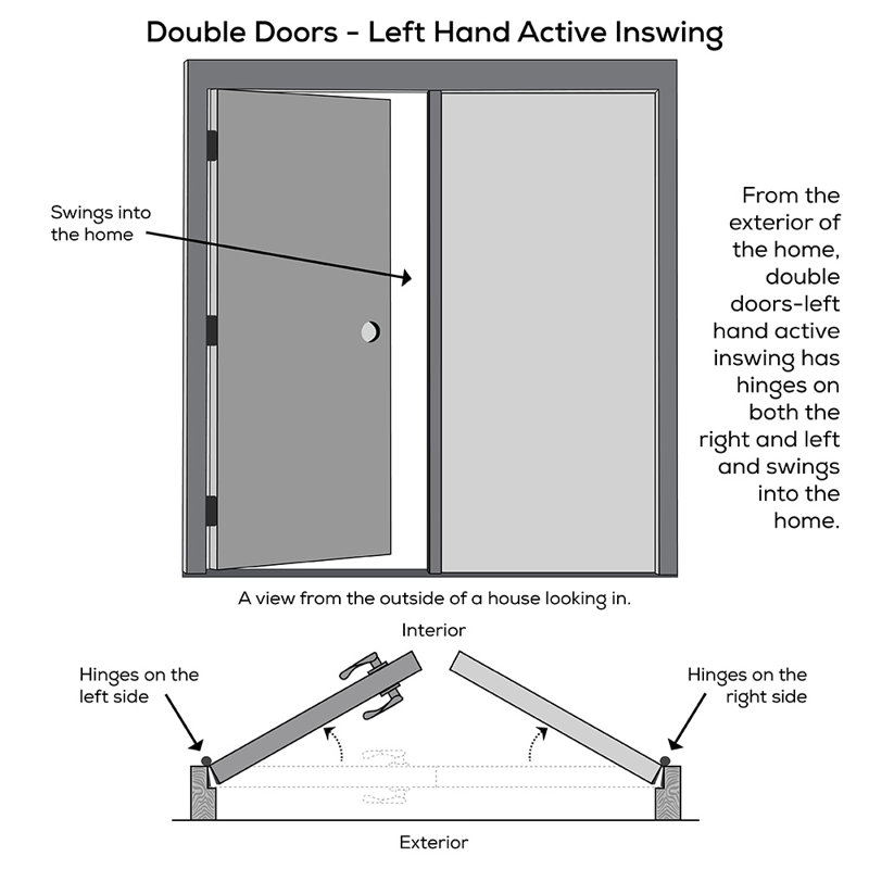 Portes d'entrée intérieures pré-montées en fibre de verre apprêtée avec grilles internes, S'ouvre à gauche vers l'intérieur