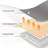 130*160Electric Blanket-128941019