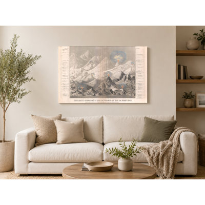 Tableau Comparatif de la Forme et de la Hauteur des Principales Montagnes du Globe Terrestre (1850) — Landscape Canvas Wall Art