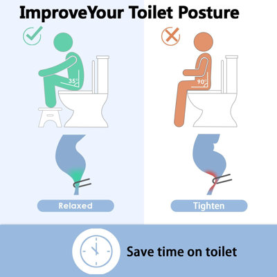 Toilet Stool For Adults,Acrylic Squatting Potty Stool Poop Clear Toilet Foot Pooping Step Stool(Transparency)