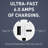 Pass & Seymour 15 Amp Commercial Grade Ultra Fast USB Type A/C Outlet