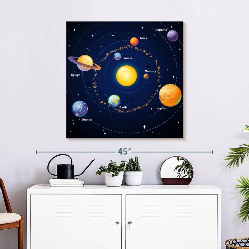 Oberle Educational Solar System, 30" H x 30" W