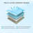 12-Inch Premium King Mattress-1618028888-1618028901