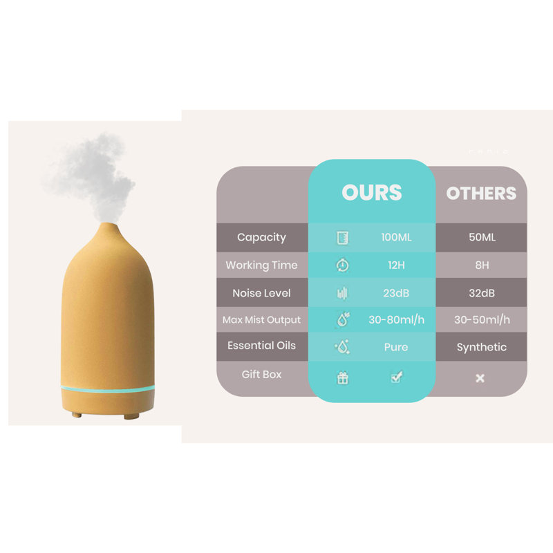 Secondo Essential Oil Diffusers