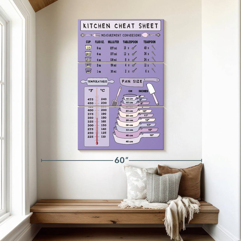 Kema Kitchen Cheat Sheet Wall Sign, 50" H x 32" W
