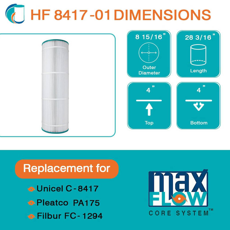 Hurricane 2 Pack Replacement Spa Filter for Pleatco PA175 and Unicel C-8417