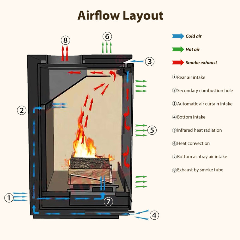 Gas Fireplaces - Elegant & Reliable Home Heating | Lowe's