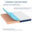 DubidapOn Medium Feeling Gel Memory Foam Mattress with Premium Foam& Breathable Fabric, Mattress In a Box, Lower Motion Transfer-112593491-129752022