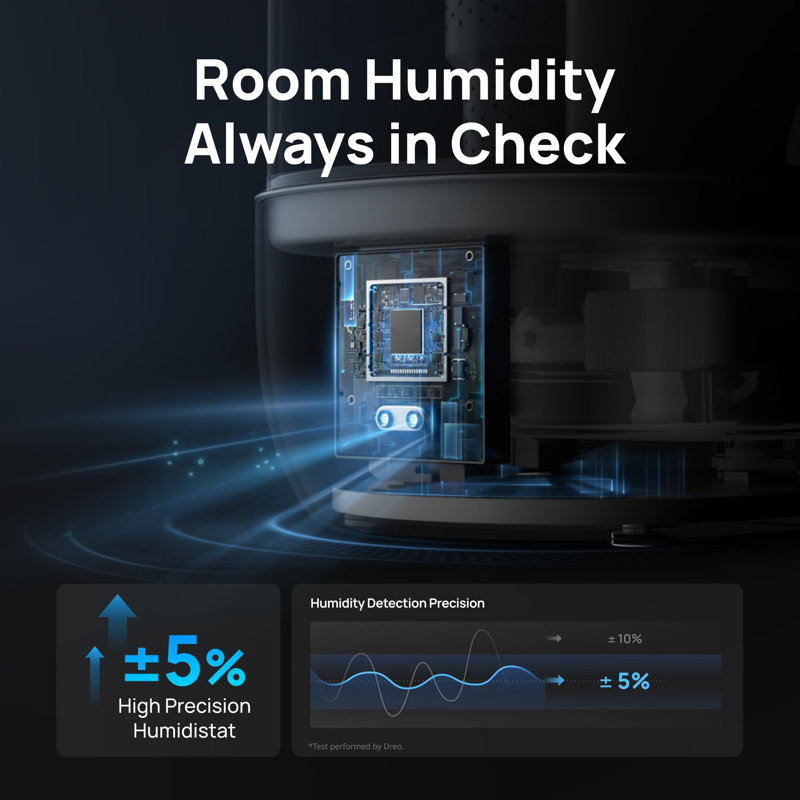 White Ultrasonic Cool Mist Humidifier with Digital Display