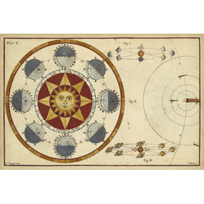 The Earth's Annual Orbit 1 Piece Wrapped Canvas Wall Art