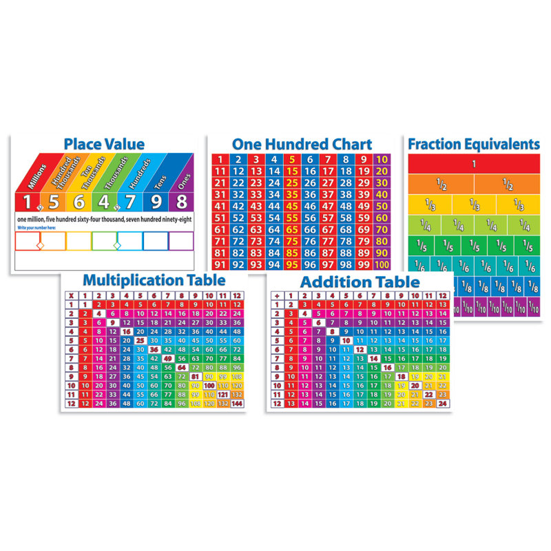 Ensemble de tableaux d'affichage primaire Mathématiques