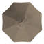 Sunbrella-1548542982