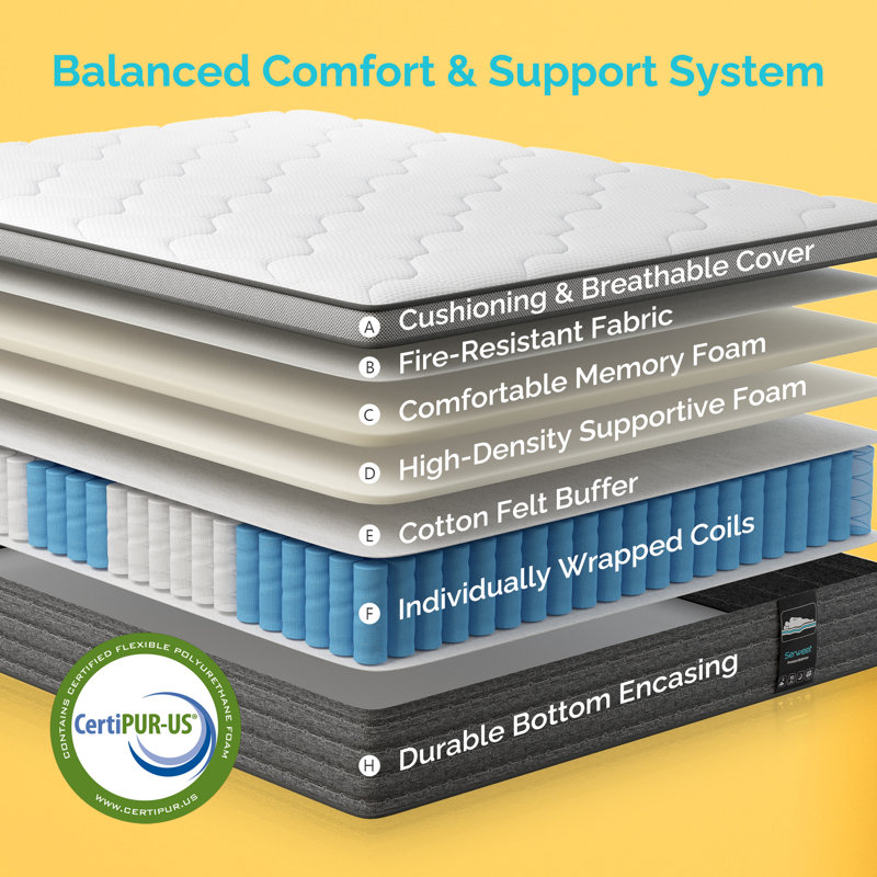 Hybrid Memory Foam Mattress With Fiberglass Free For Cooler Sleep Supportive & Pressure Relief, Medium Firm, 8", Queen