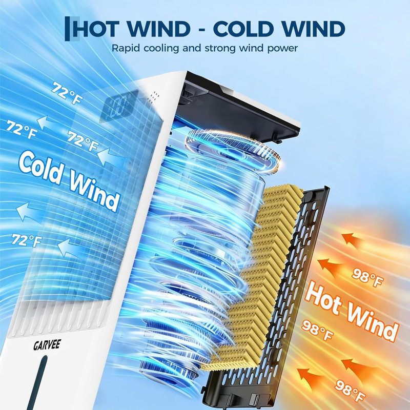 Ventilateur portatif 2,6 gallons avec télécommande