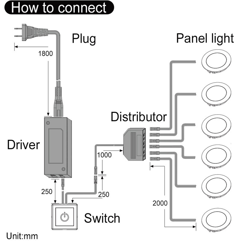 Ensemble de 6 lumières DEL rondes à brancher VST avec gradateur tactile câblé, blanc neutre 4000K, noir VST