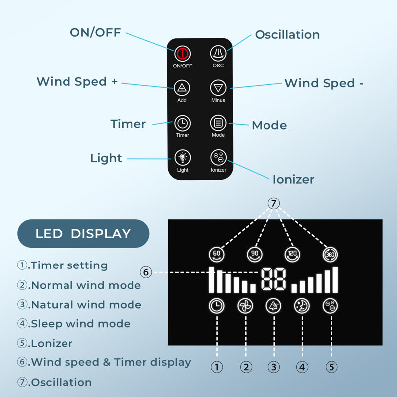 Tower Fan 59” Portable With Oscillation Remote Control, Adjustable height（0-7in）,8 Powerful Wind Speed And 3Modes Setting, Built In 24 H Timer Led Display Compact Standing Fan