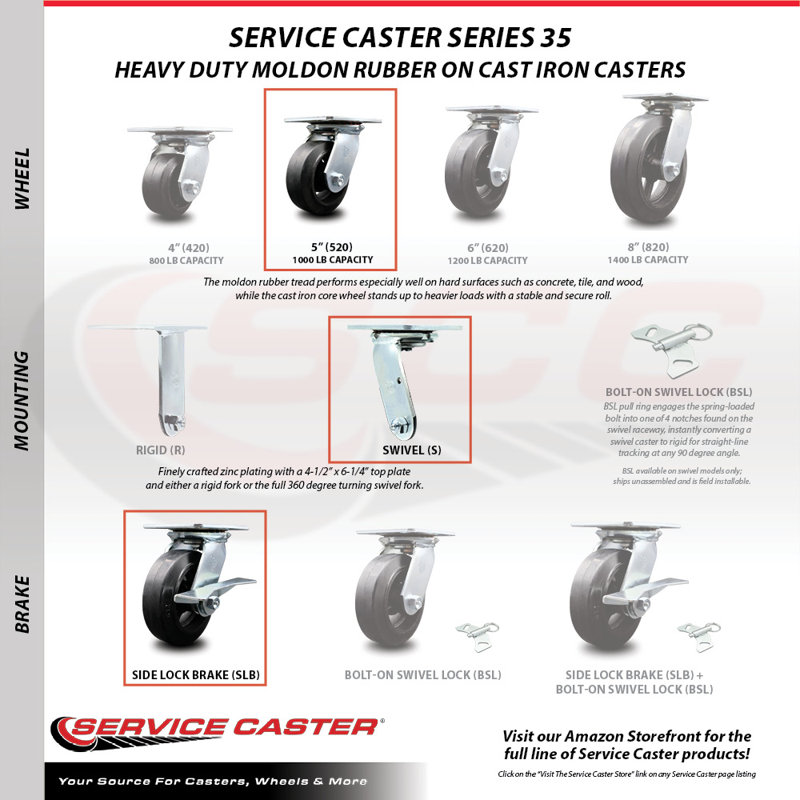 Roulettes robustes en caoutchouc et en acier