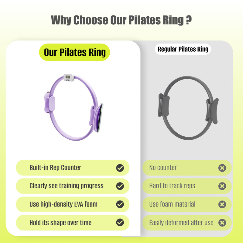 MaxU Smart Pilates Ring avec comptoir et minuterie à 5 niveaux de résistance mauve, Purple