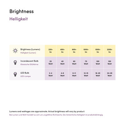 4W E27 Dimmable LED Vintage Edison GLS Light Filament Pear Shaped Bulb