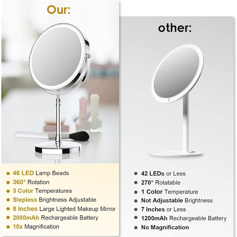 Miroir de maquillage, miroir de coiffeuse rechargeable, avec 3 modes d'éclairage, grossissement 1X / 10X | Luminosité réglable, pile 3000Mah, utilisable des deux côtés, un cadeau pour maman, femme, femme, fille, indispensable pour le dortoir