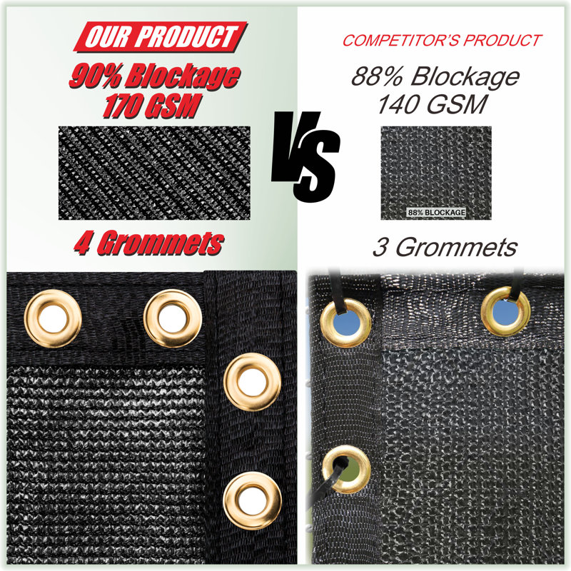 Black 4' x 50' HDPE Privacy Fence Screen with Brass Grommets