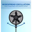 Ventilateur oscillant à piédestal