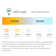 Intego LED Recessed Lighting Kit